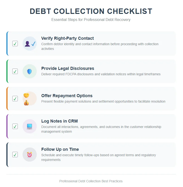 Debt Collection Best Practices & Playbooks Debt Collection Checklist