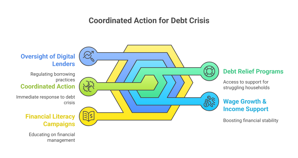 Coordinated Action for Debt Crisis