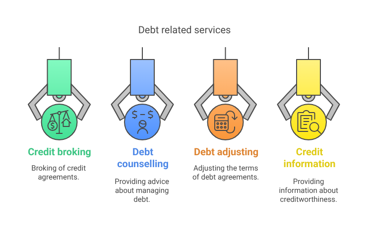 Debt related services