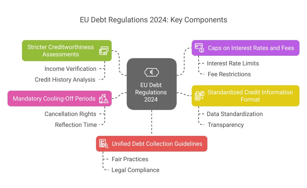 EU Debt Regulations 2024- Key Components