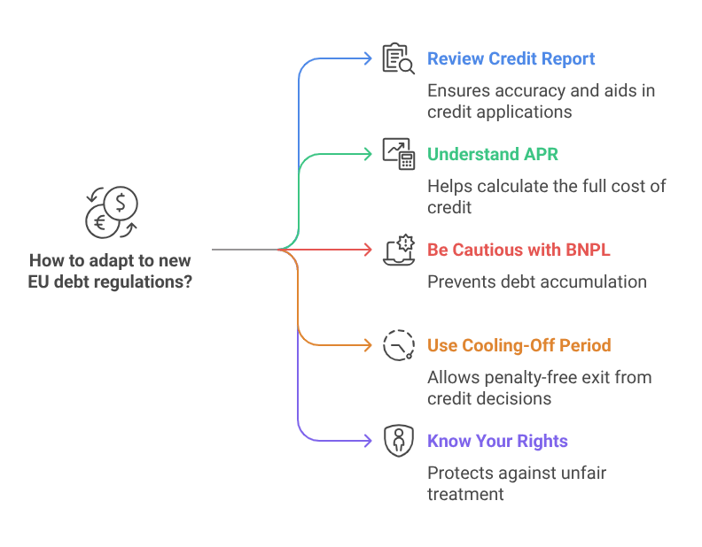 How to adapt to new EU debt regulations