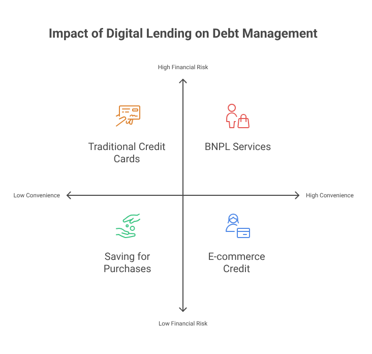 Impact of Digital Lending on Debt Management