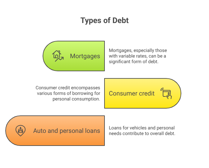 Types of Debt