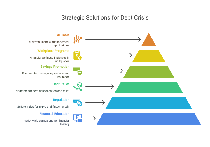 Strategic Solutions for Debt Crisis