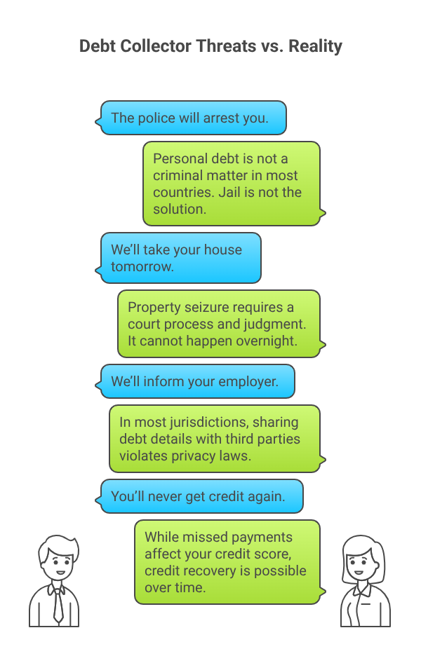 Debt Collector Threats vs. Reality