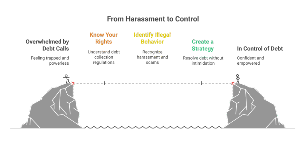 From Debt Harassment to Control