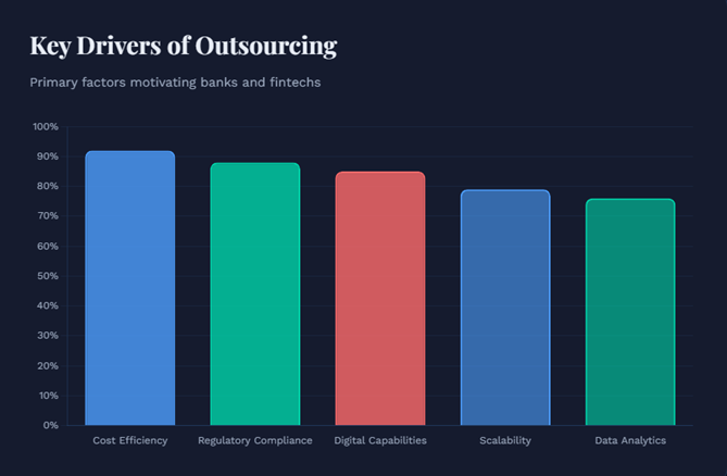 Key Drivers of Outsourcing