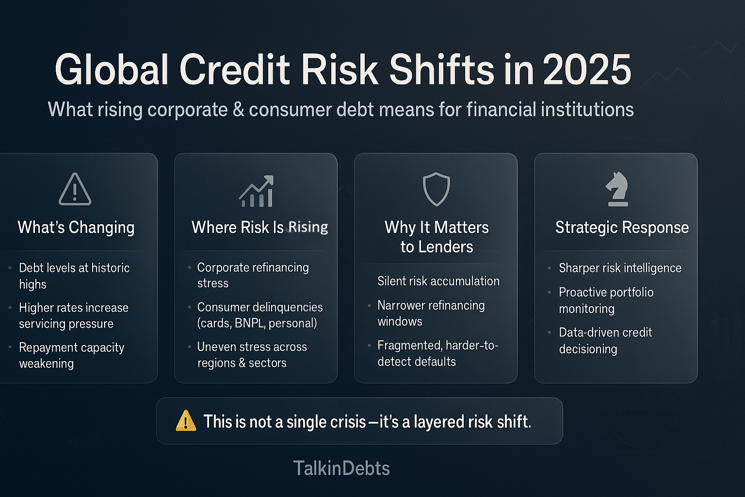 Global Credit Risk Shifts in 2025