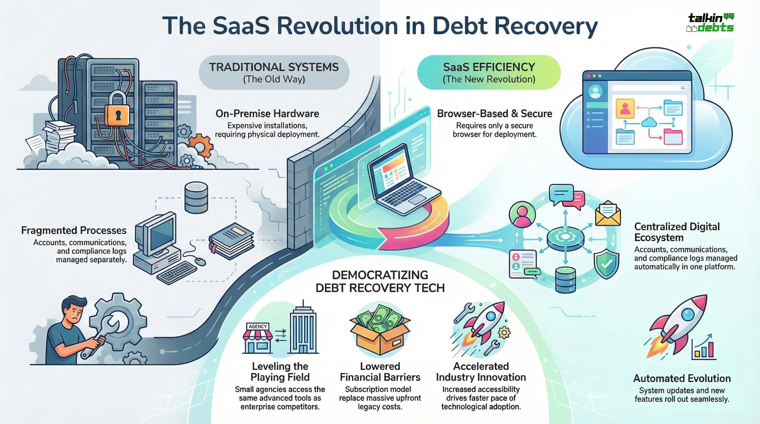 The SaaS Revolution in Debt Recovery