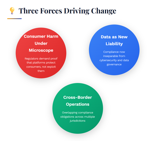Three Forces Driving Change