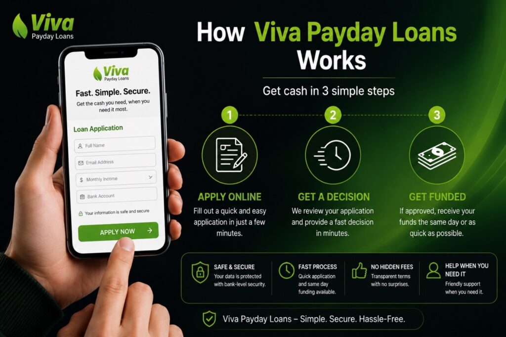How Does Viva Payday Loans Work