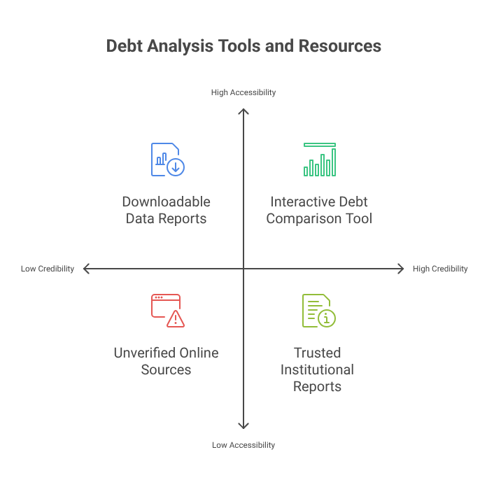 National Debt Clock Debt Analysis Tools and Resources