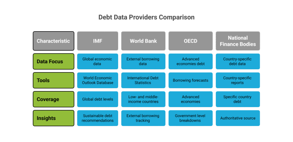 National Debt Clock Debt Data Providers Comparison