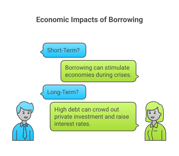 National Debt Clock Economic Impacts of Borrowing