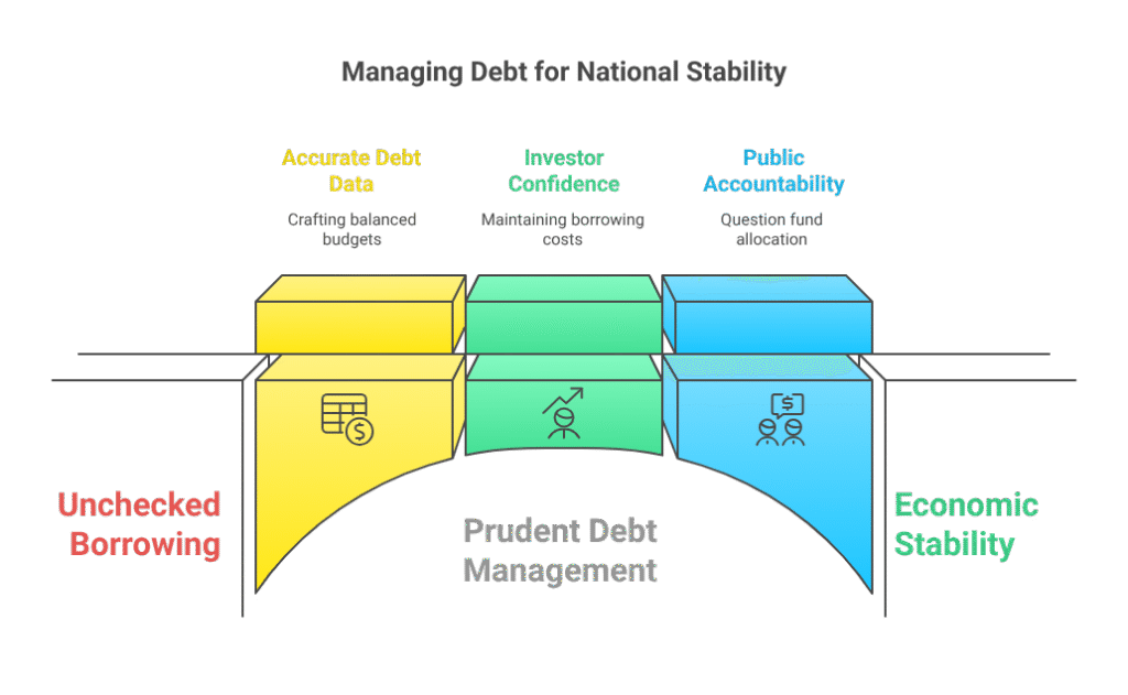 National Debt Clock Managing Debt for National Stability