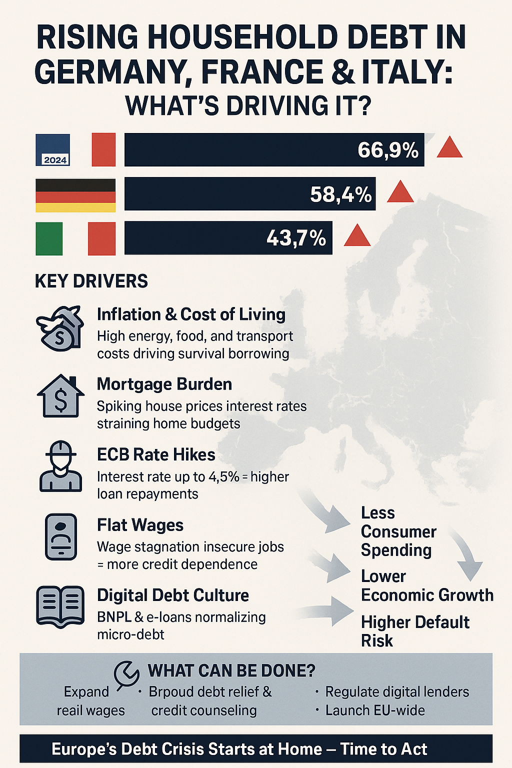 Rising Household Debt in Germany, France & Italy – What’s Driving It? Rising Household Debt in Germany France Italy infoghrapic