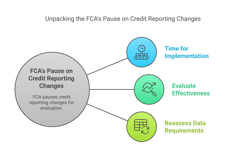 Big Changes Coming to Consumer Credit Reporting in the UK: What It Means for You FCA's Pause on Credit Reporting Changes