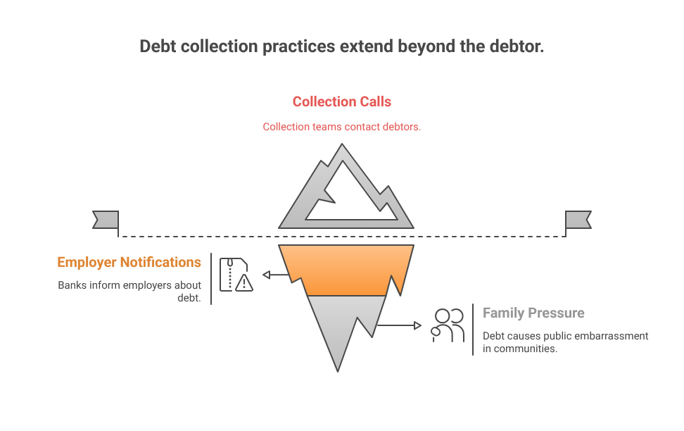 Can You Go to Jail for Unpaid Loans in the UAE? (2025 Laws Explained) Debt collection practices extend beyond the debtor