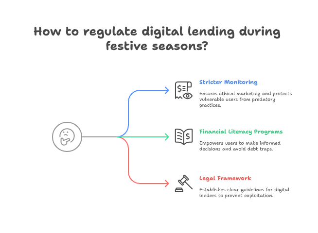 The Ramadan Debt Trap: How Holiday Spending Crushes Low-Income Workers How to regulate digital lending during festive seasons