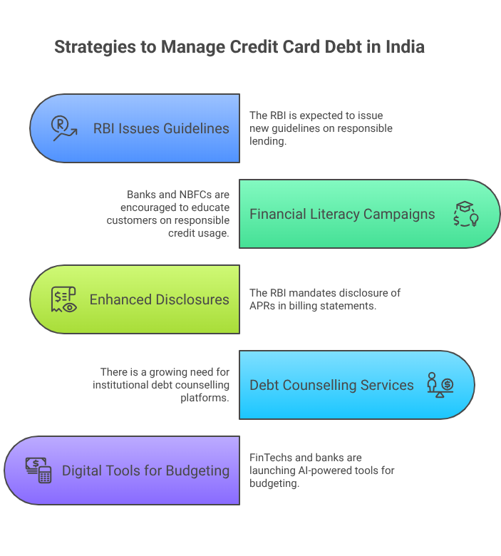 India’s Credit Card Debt Crosses ₹2 Lakh Crore – Are Consumers Overspending? Strategies to Manage Credit Card Debt in India