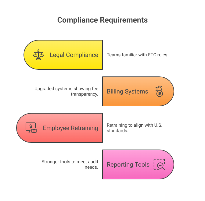 FTC’s "Junk Fee" Crackdown Forces US Agencies to Restructure Outsourcing Contracts Compliance Requirements