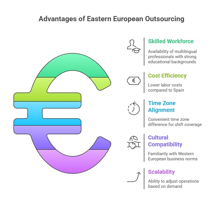 Spain’s "Right to Disconnect" Law Disrupts Collections Staffing: Night Shift Bans Advantages of Eastern European Outsourcing