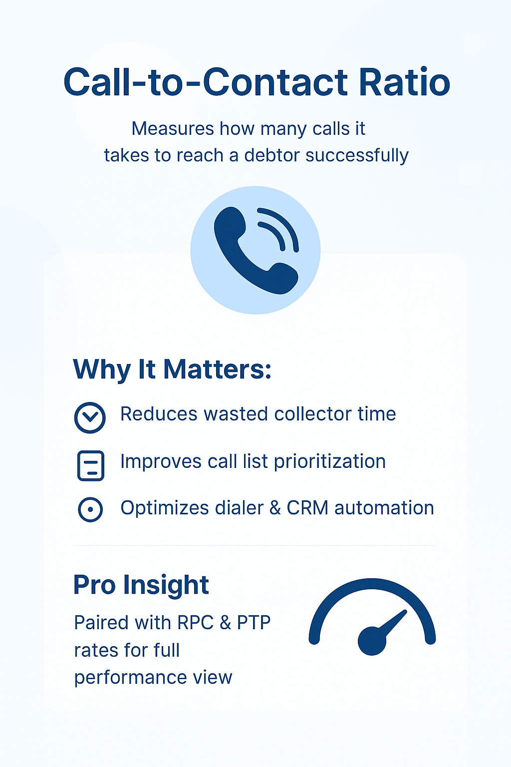 Top KPIs Every Debt Collection Agency Should Track Call-to-Contact Ratio