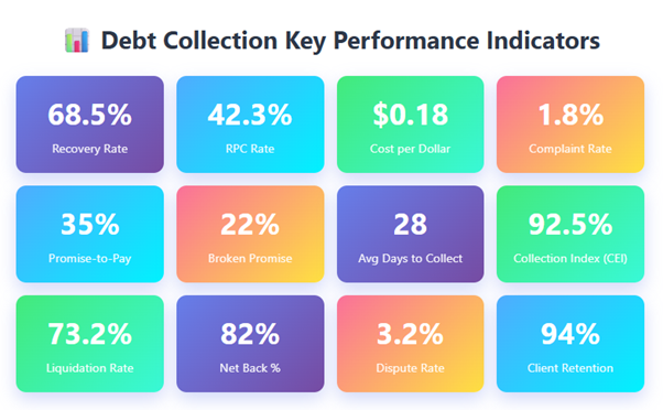 Top KPIs Every Debt Collection Agency Should Track Debt Collection Key Performance Indicators