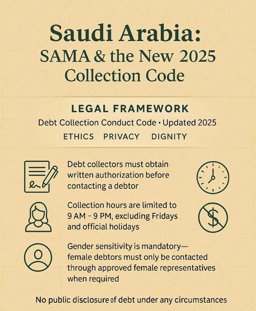 Debt Collection Harassment Laws 2025: Avoiding Landmines in the US, UK & Saudi Arabia Saudi Arabia- SAMA & the New 2025 Collection Code
