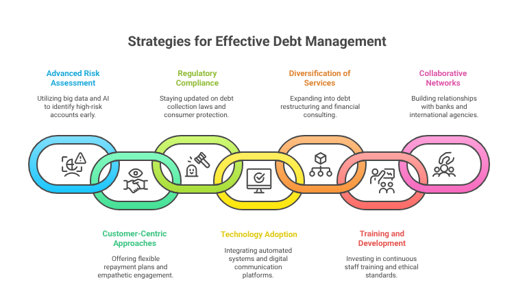 Global Debt Distress in 2025: Key Takeaways for Agencies Strategies for Effective Debt Management