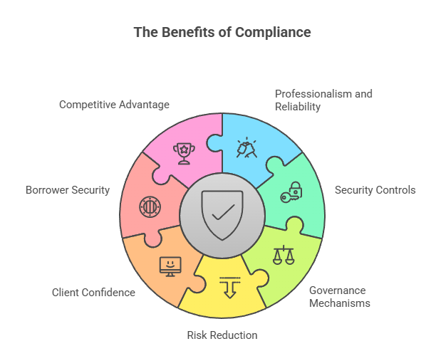 Data Security for Debt Portfolios: Meeting India’s DPDPA & Saudi Arabia’s SAMA Requirements The Benefits of Compliance