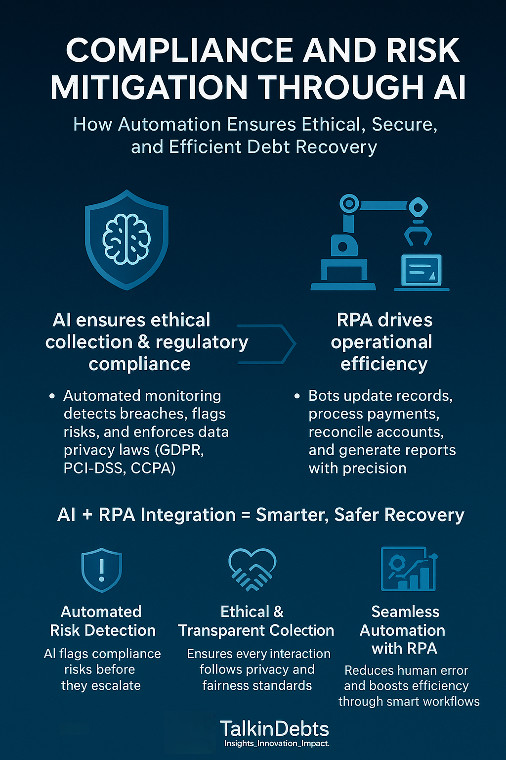 Debt Recovery 4.0: How AI and Automation Are Transforming Collections Compliance and Risk Mitigation Through AI