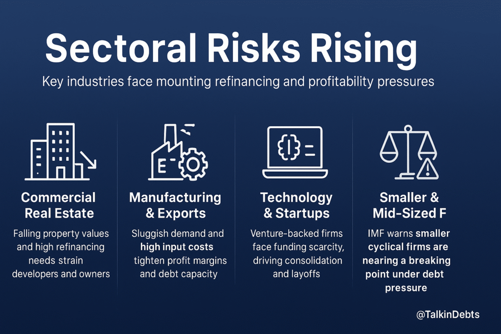Global Corporate Debt Hits Record Levels — IMF and BIS Sound the Alarm Sectoral Risks Rising