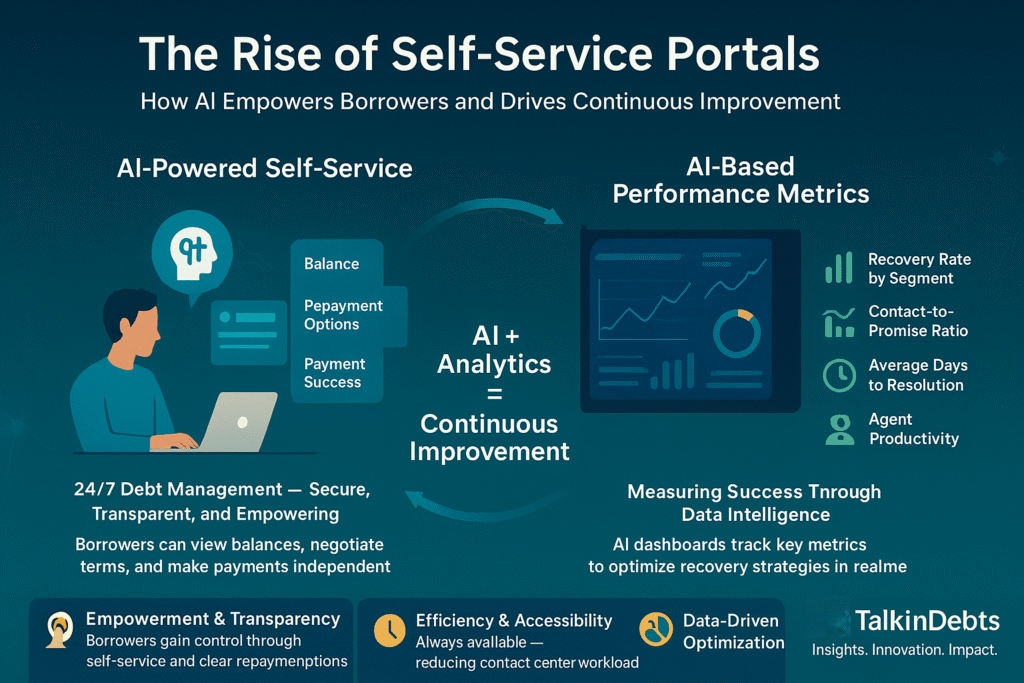 Debt Recovery 4.0: How AI and Automation Are Transforming Collections The Rise of Self-Service Portals - AI-powered debt recovery