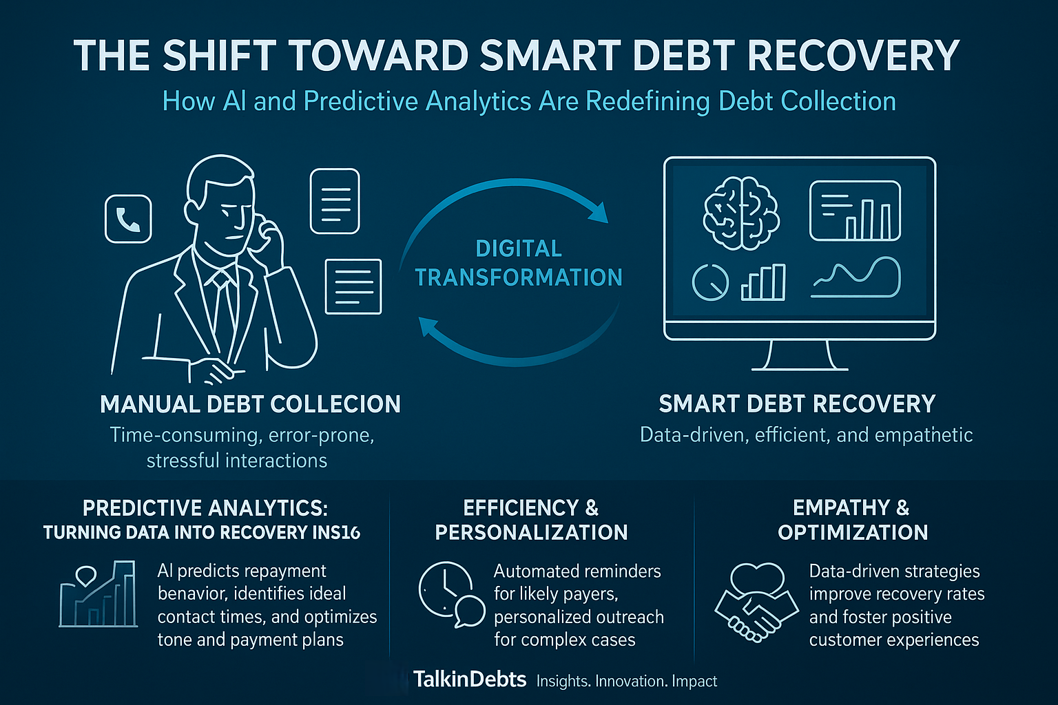 Debt Recovery 4.0: How AI and Automation Are Transforming Collections The Shift Toward Smart Debt Recovery