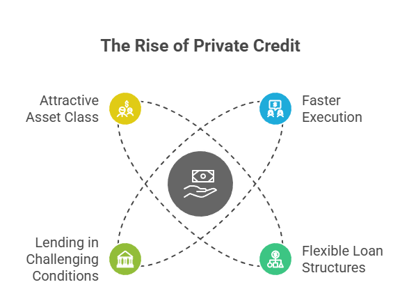 Private Credit Funds Expand Rapidly Across Europe and the US image 5