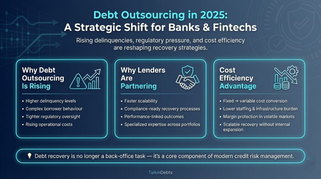 Debt Outsourcing in 2025: Why Banks and Fintechs Are Partnering with Specialized Recovery Agencies Debt Outsourcing in 2025 - A Strategic Shift for Banks & FinTech's