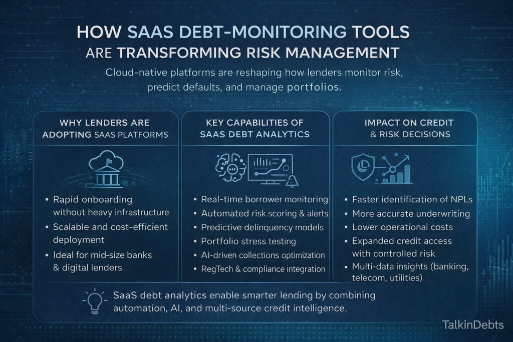 AI-Powered Debt Analytics Tools Gain Adoption Among Global Lenders as Credit Risk Pressures Intensify in 2025 How SaaS Debt-Monitoring Tools Are Transforming Risk Management
