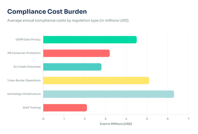 Regulatory Compliance in the Modern Debt Industry: What Businesses Must Prepare For Compliance Cost Burden