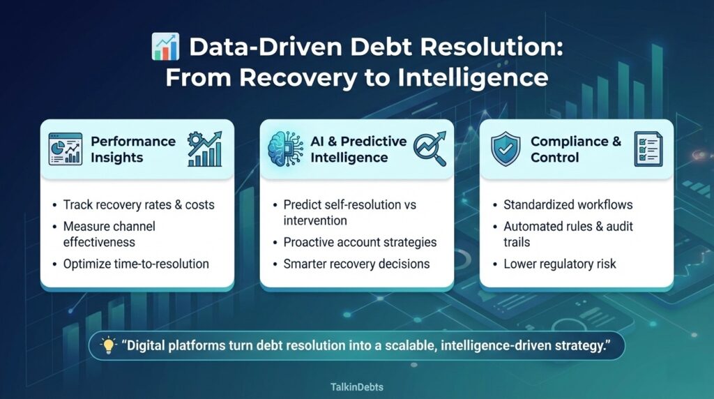 The Future of Debt Resolution: Digital Platforms, Self-Service Portals & Omni-Channel Engagement Data-Driven Debt Resolution - From Recovery to Intelligence