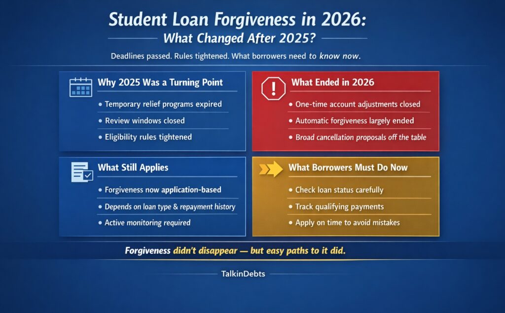 Student Loan Forgiveness in 2026: What Changed After the 2025 Deadlines? Student Loan Forgiveness in 2026 - What Changed After 2025