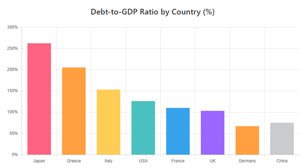 Global Debt Clocks Explained: How Institutions Use Real-Time Debt Data for Risk Planning Debt-to-GDP Ratio by Country