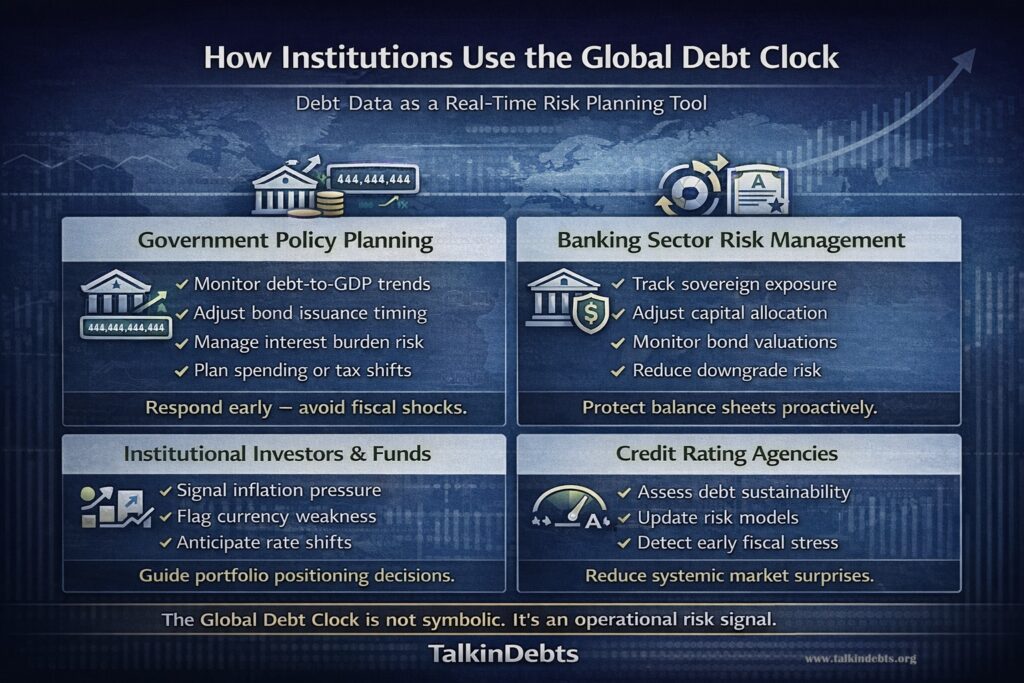 Global Debt Clocks Explained: How Institutions Use Real-Time Debt Data for Risk Planning How institutions use the Global Debt Clock