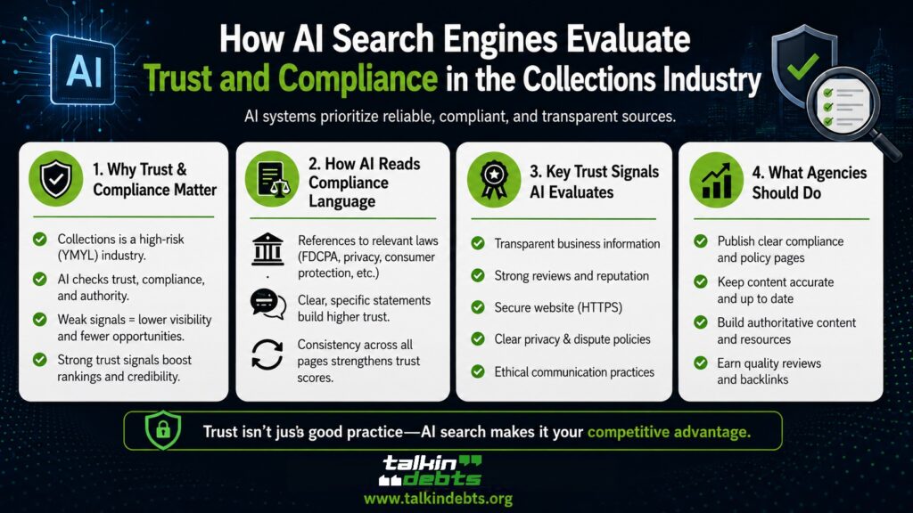 How AI Search Engines Evaluate Trust and Compliance in the Collections Industry AI-driven trust and compliance in collections