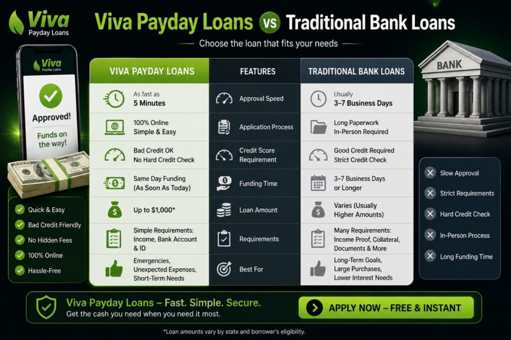 Viva Payday Loans Review 2026: Is It Legit and Safe to Use? Viva Payday Loans vs Traditional Bank Loans