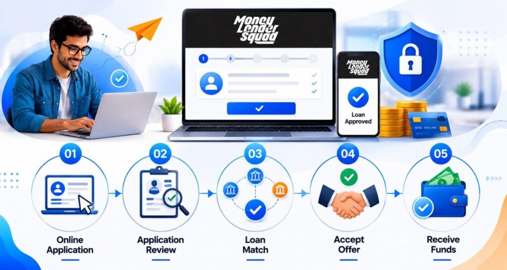 Money Lender Squad Review 2026: How It Works & Who It's For How Does Money Lender Squad Work