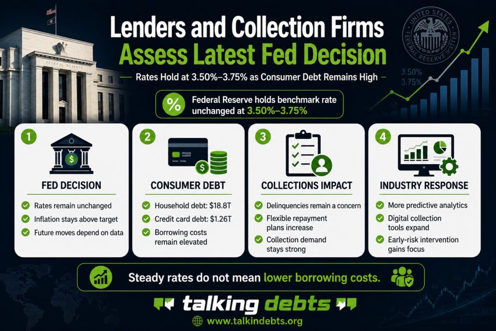 Lenders and Collection Firms Assess Impact of Latest Fed Decision Fed Decision and Consumer Debt Infographic